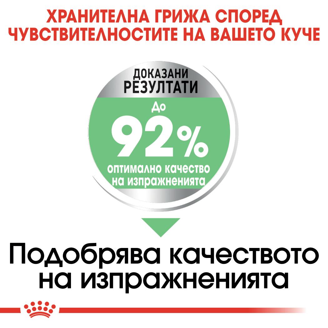 Royal Canin Mini digestive - суха храна за кучета