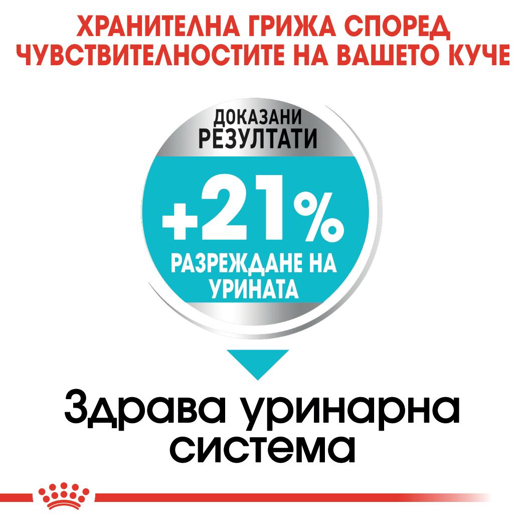 Royal Canin Mini Urinary - суха храна за кучета