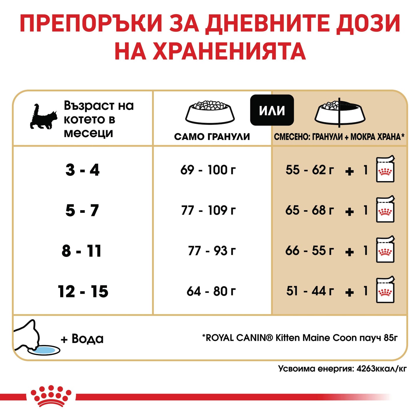 Royal Canin Maine Coon - суха храна за подрастващи котки - 2 кг.