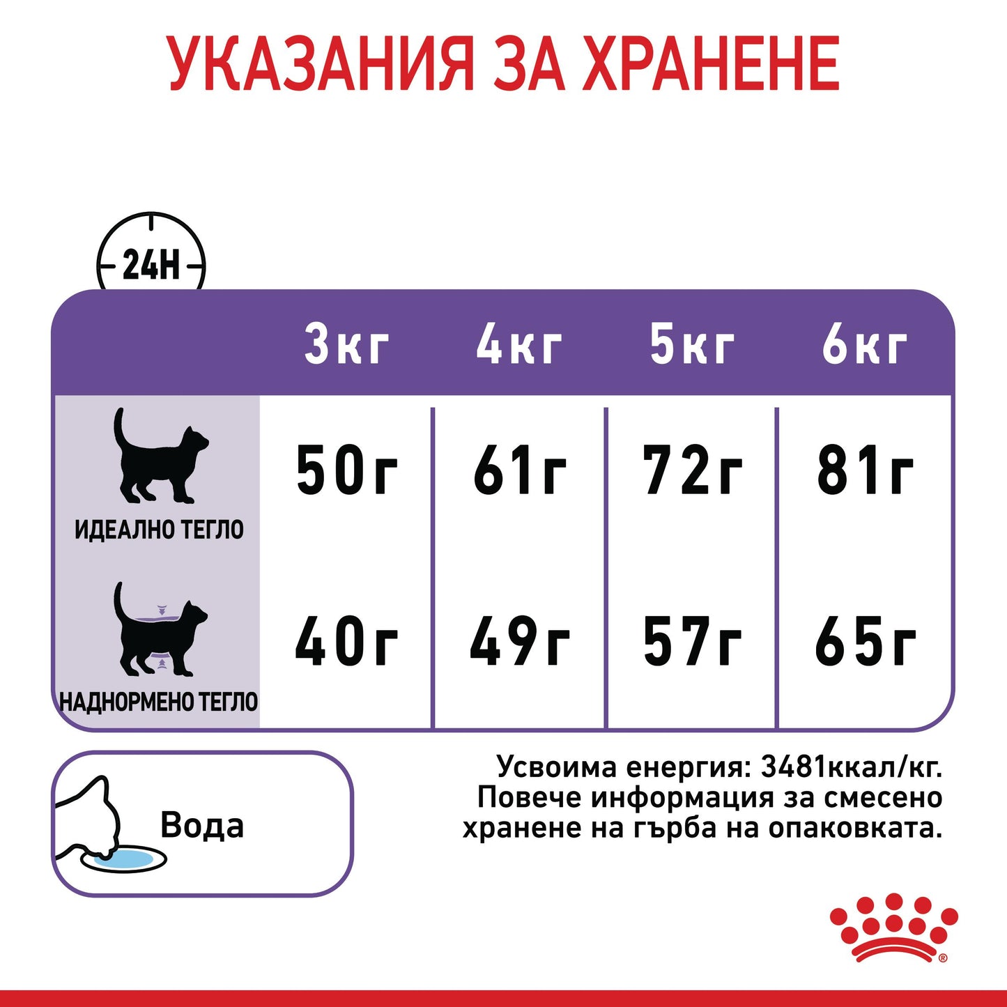 Royal Canin - суха храна за котки за намаляване за чувството на глад