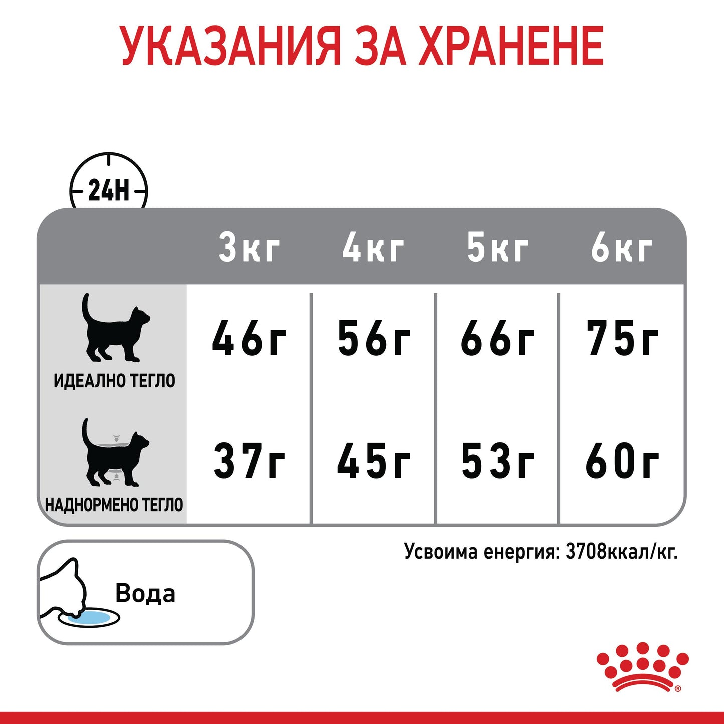 Royal Canin dental care - суха храна за котки