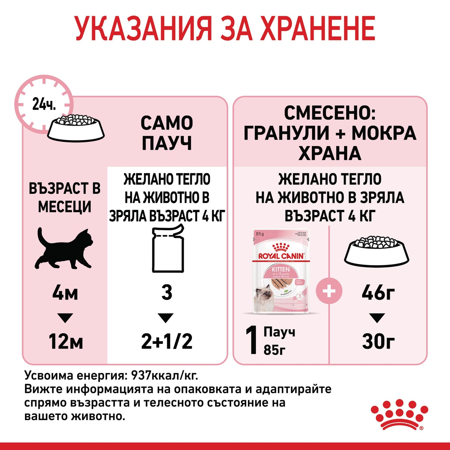 Royal Canin loaf - паучове за подрастващи котки - 12 броя x 85 гр.
