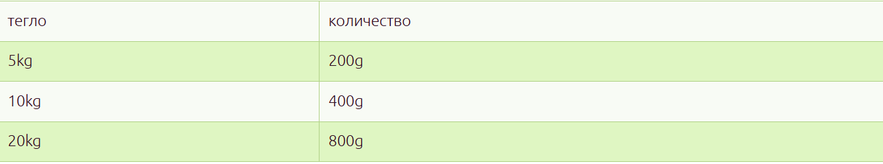 Nuevo – консервирана храна за кучета с говеждо – 6 броя x 400 гр. или 6 броя x 800 гр.
