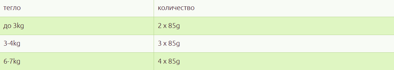 Nuevo super - premium kitten - пауч за подрастващи котки с пиле с ориз - 6 броя х 85 гр.