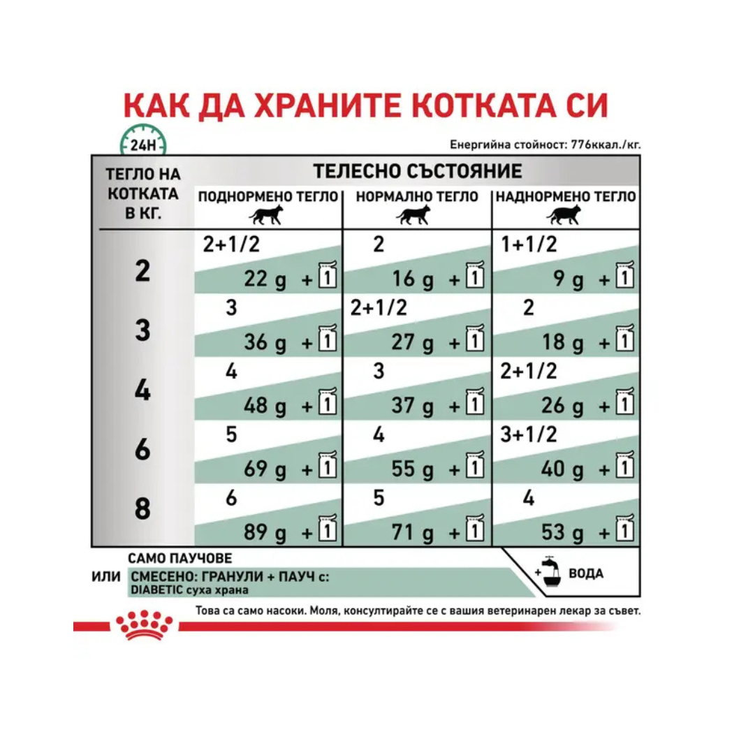 Royal Canin Diabetic - Паучове за котки за подпомагане управлението нивата на кръвната захар - 6 броя х 85 гр.