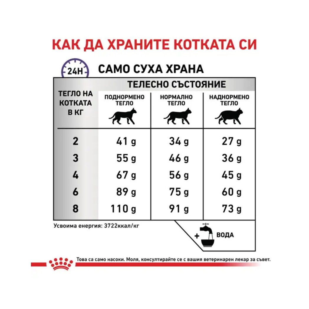Royal Canin Dental - Суха храна за котки за дентална грижа - 1.5 кг.