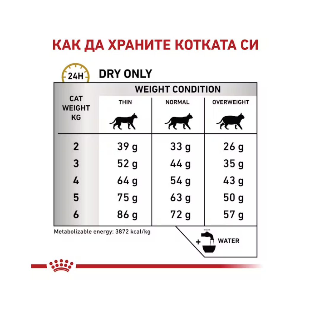 Royal Canin Urinary S/O - Суха храна за котки с грижа за уринарния тракт