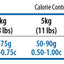 N&D Quinoa Weight Management - суха храна за кучета от дребни породи, с агнешко, киноа, броколи и аспержи - 7 кг.