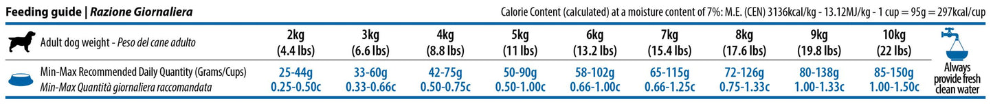 N&D Quinoa Weight Management - суха храна за кучета от дребни породи, с агнешко, киноа, броколи и аспержи - 7 кг.