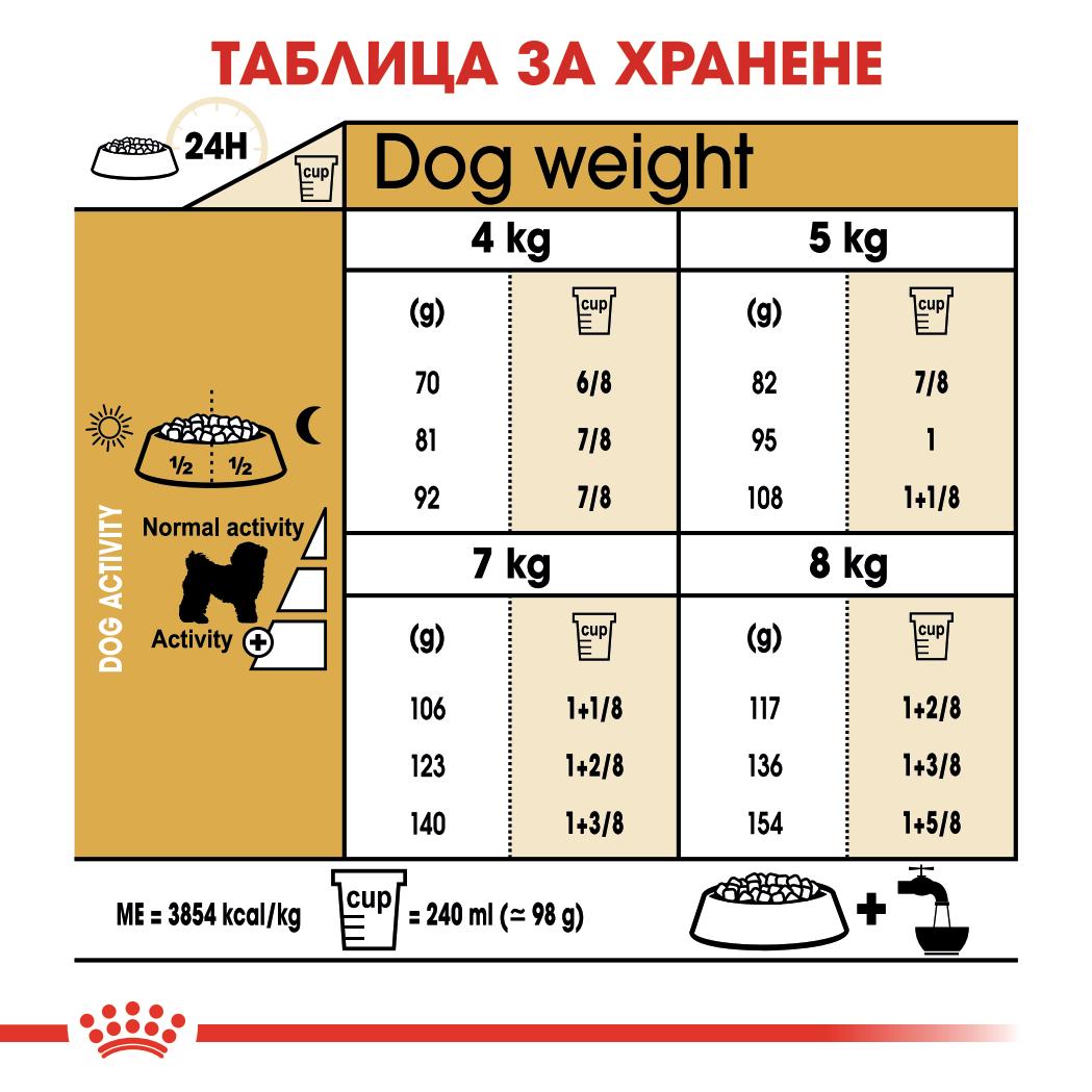 Royal Canin - суха храна за кучета от порода френска болонка -  1.5 кг.