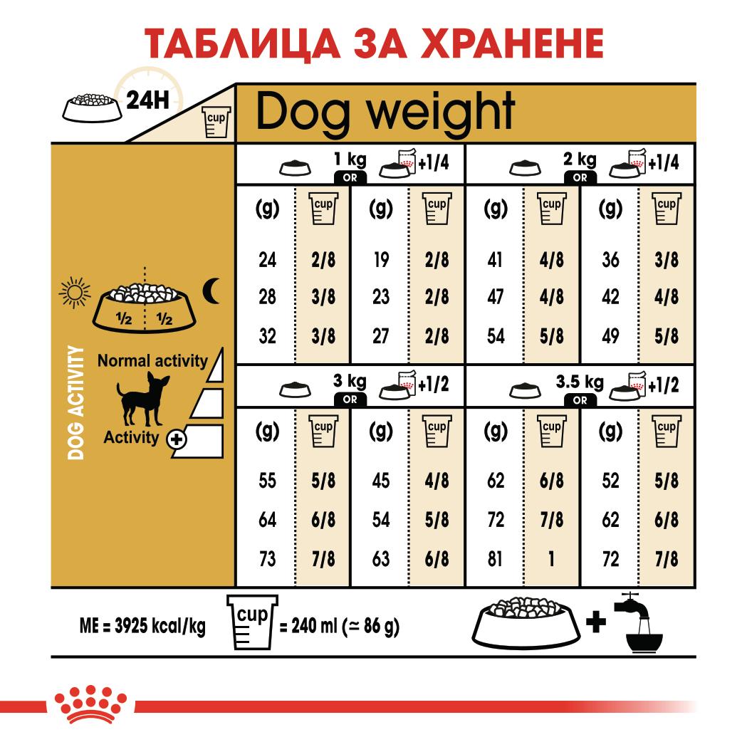 Royal Canin - суха храна за кучета от порода чихуахуа