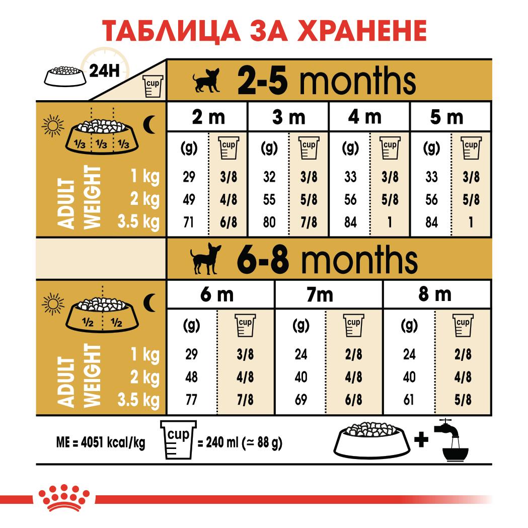 Royal Canin - суха храна за подрастващи кучета от порода чихуахуа