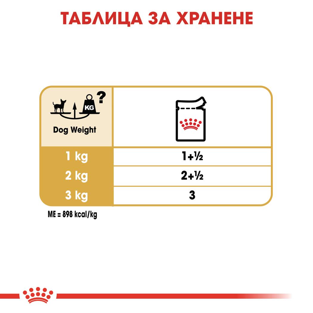 Royal Canin - паучове за кучета от порода чихуахуа - 12 броя x 85 гр.