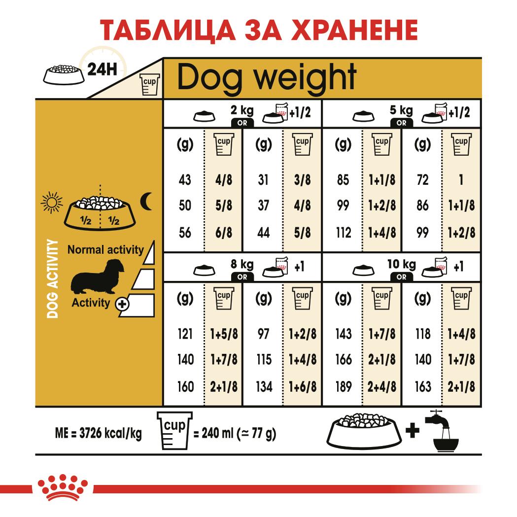 Royal Canin - суха храна за кучета от порода дакел