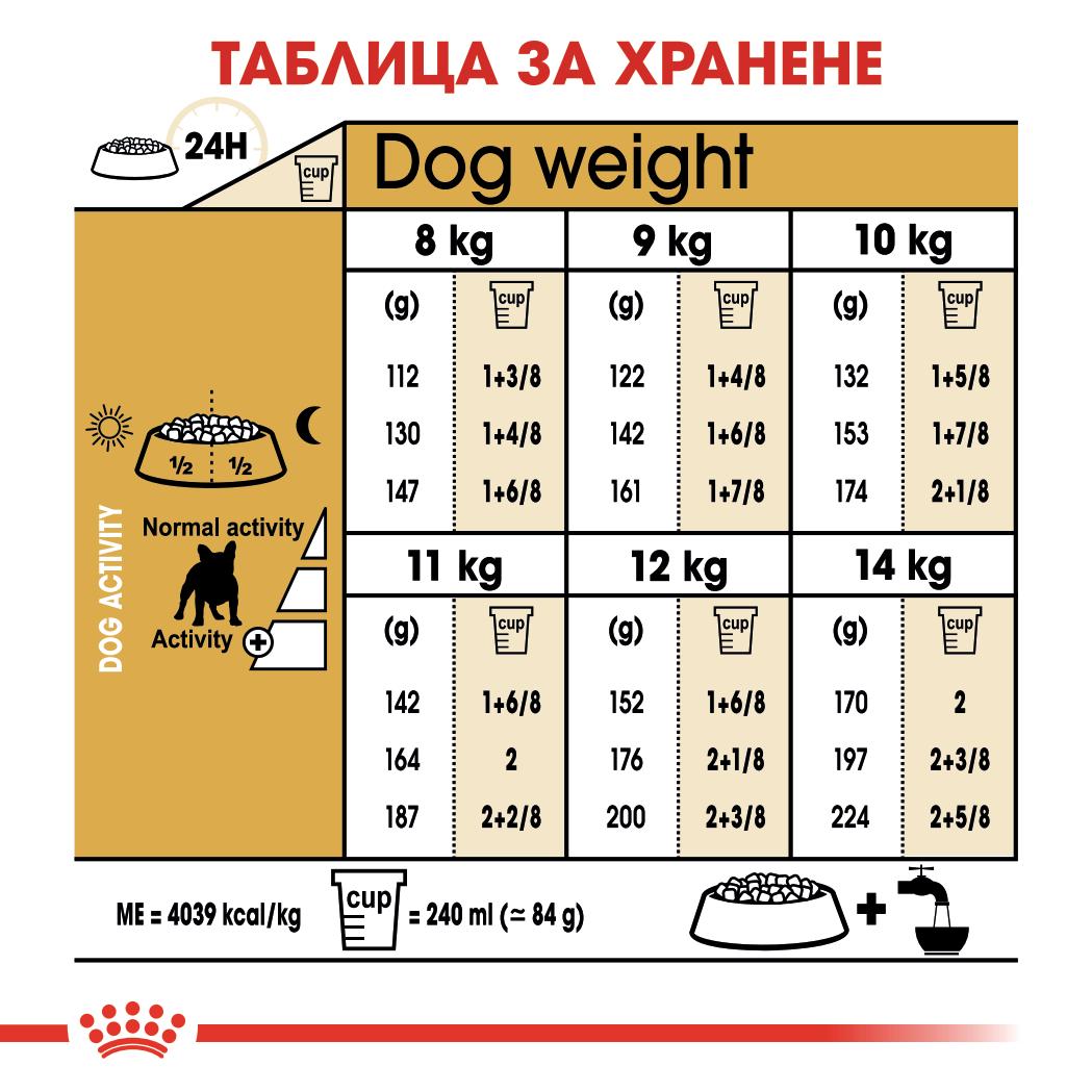 Royal Canin - суха храна за кучета от порода френски булдог - 3 кг.