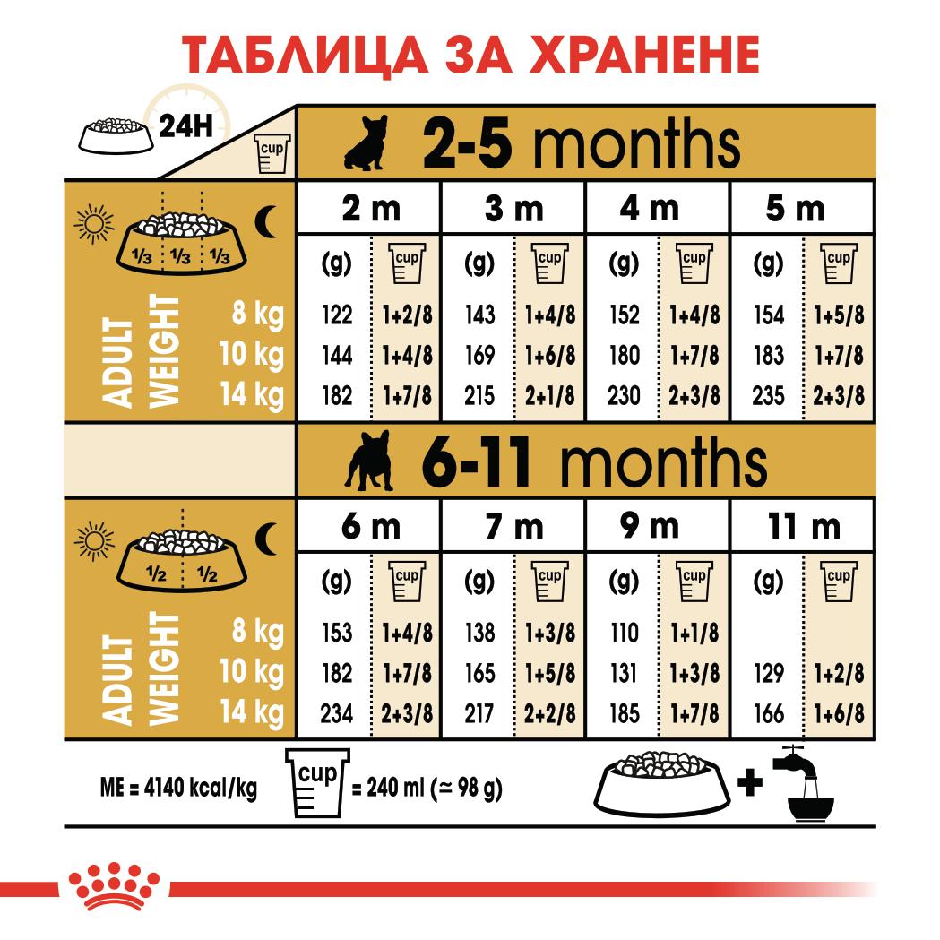 Royal Canin - суха храна за подрастващи кучета от порода френски булдог - 3 кг.