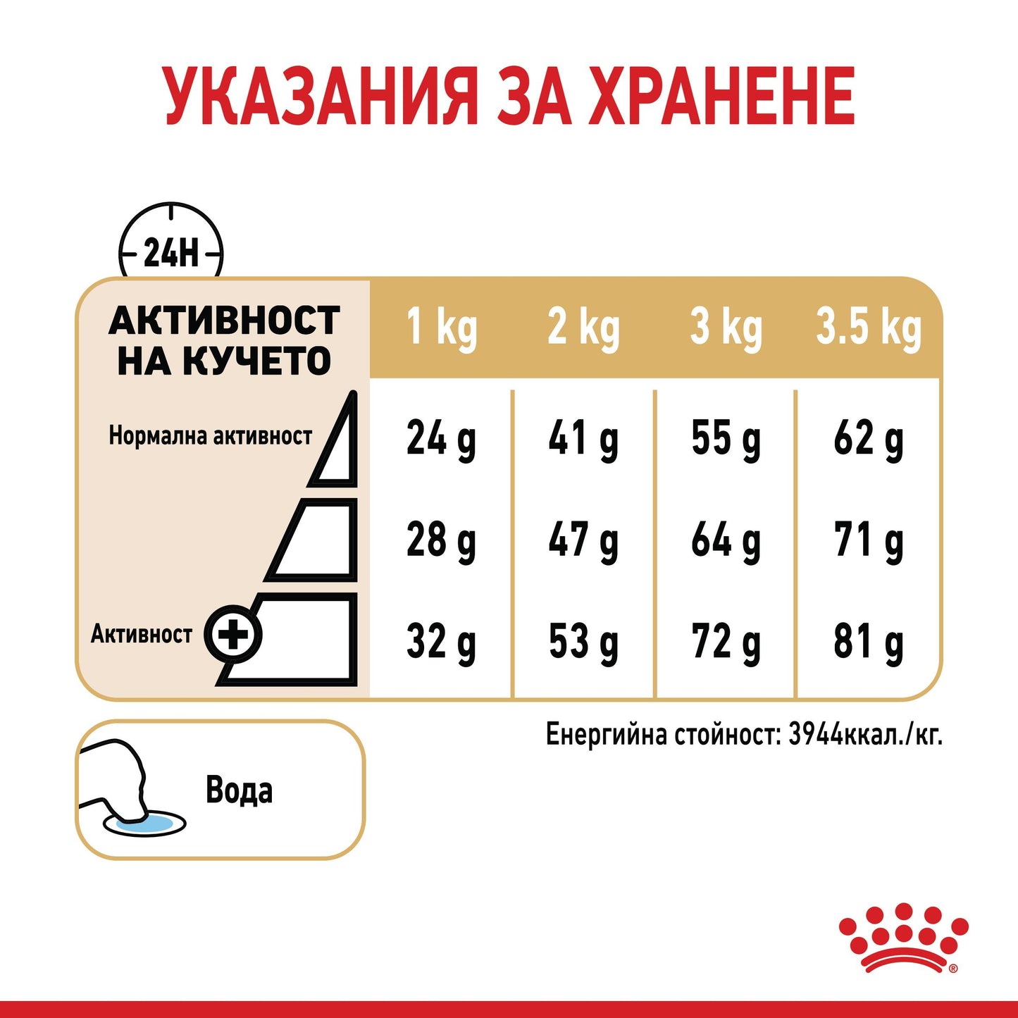 Royal Canin - суха храна за кучета от порода померан