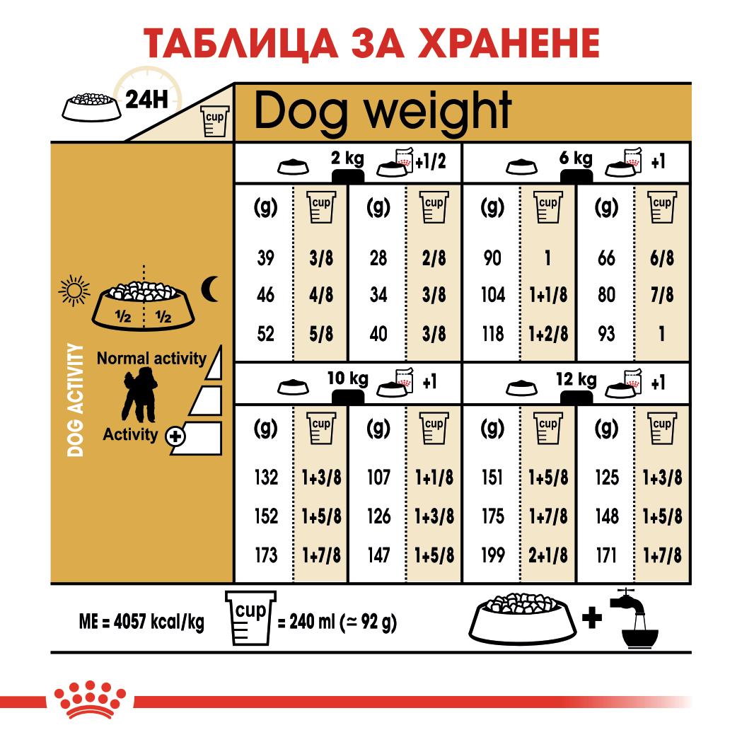 Royal Canin - суха храна за кучета от порода пудел - 1.5 кг.