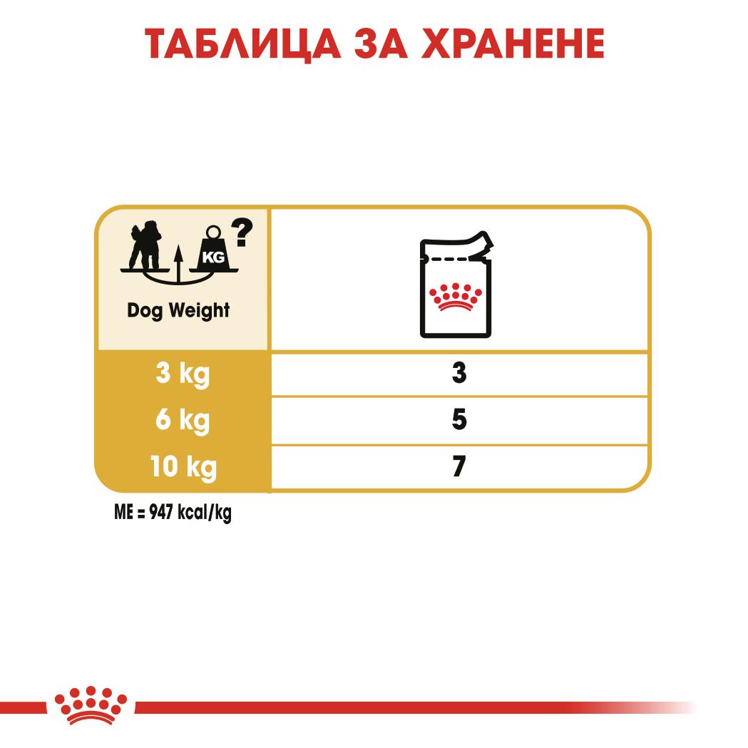 Royal Canin - паучове за кучета от порода пудел - 12 броя x 85 гр.