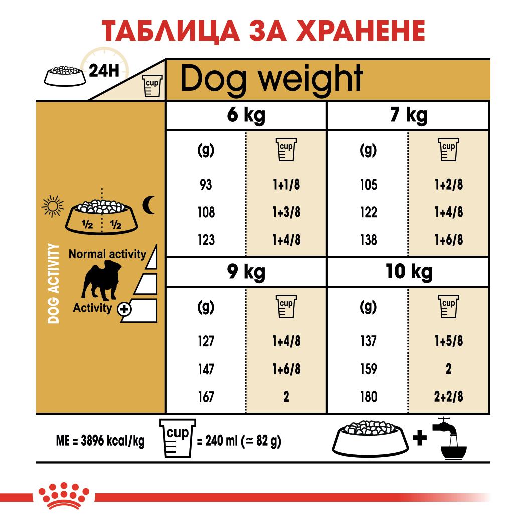 Royal Canin - суха храна за кучета от порода мопс - 1.5 кг.