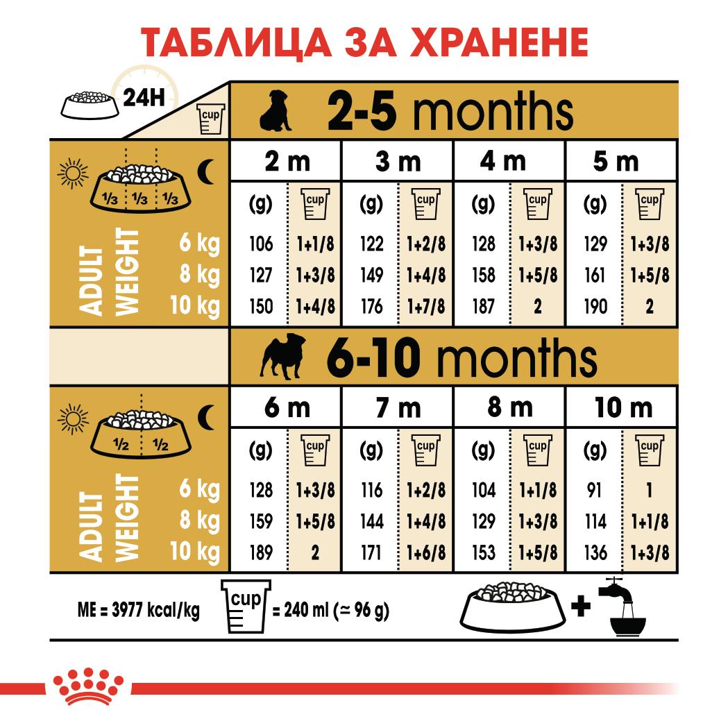 Royal Canin - суха храна за подрастващи кучета от порода мопс - 1.5 кг.