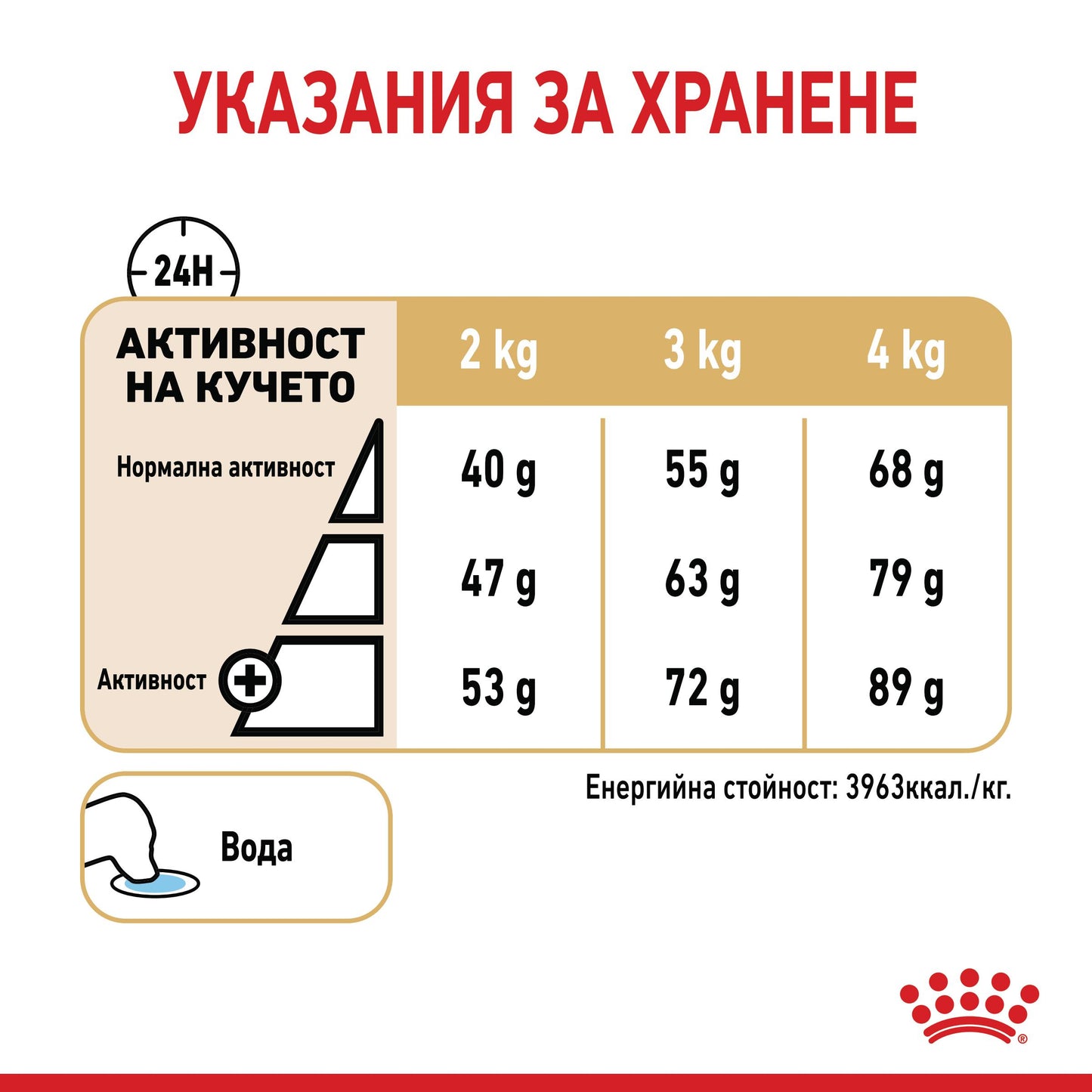 Royal Canin - суха храна за кучета от порода йоркширски териер над 8 години - 1.5 кг.