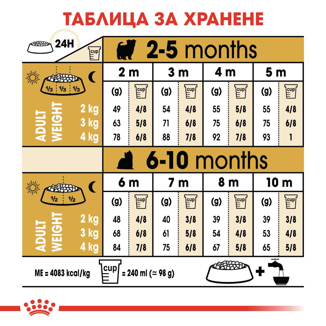 Royal Canin - суха храна за подрастващи кучета от порода йоркширски териер