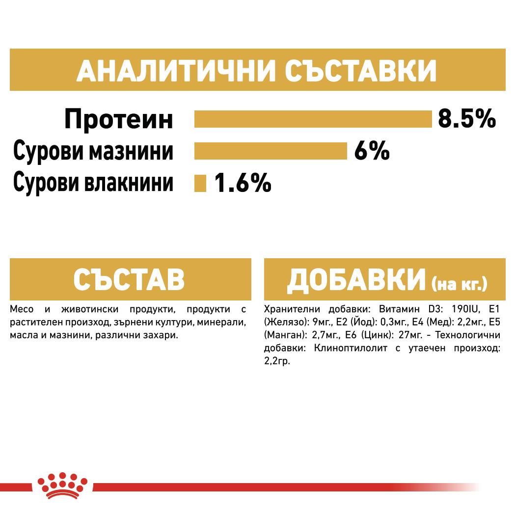 Royal Canin - паучове за кучета от порода йоркширски териер - 12 броя x 85 гр.