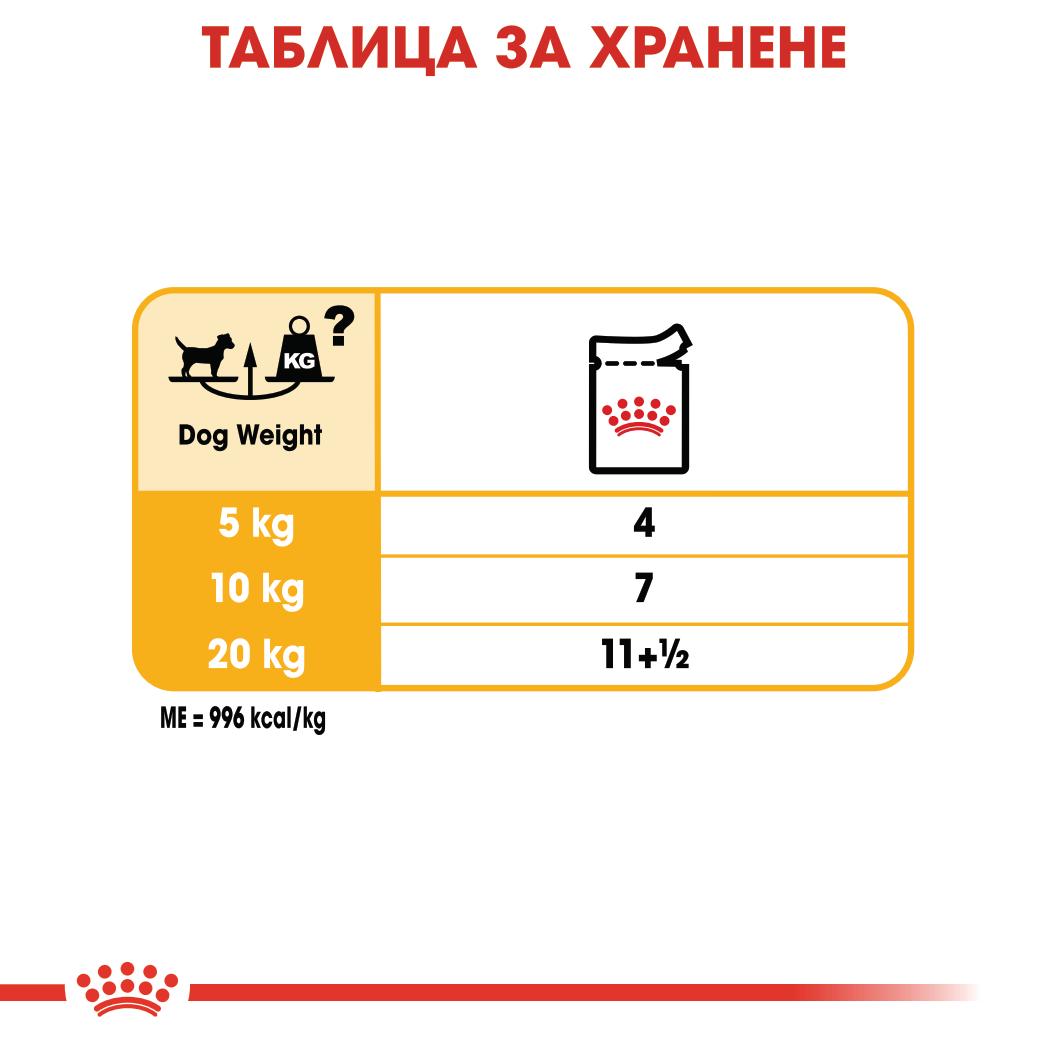Royal Canin dermacomfort - паучове за кучета - 12 броя x 85 гр.