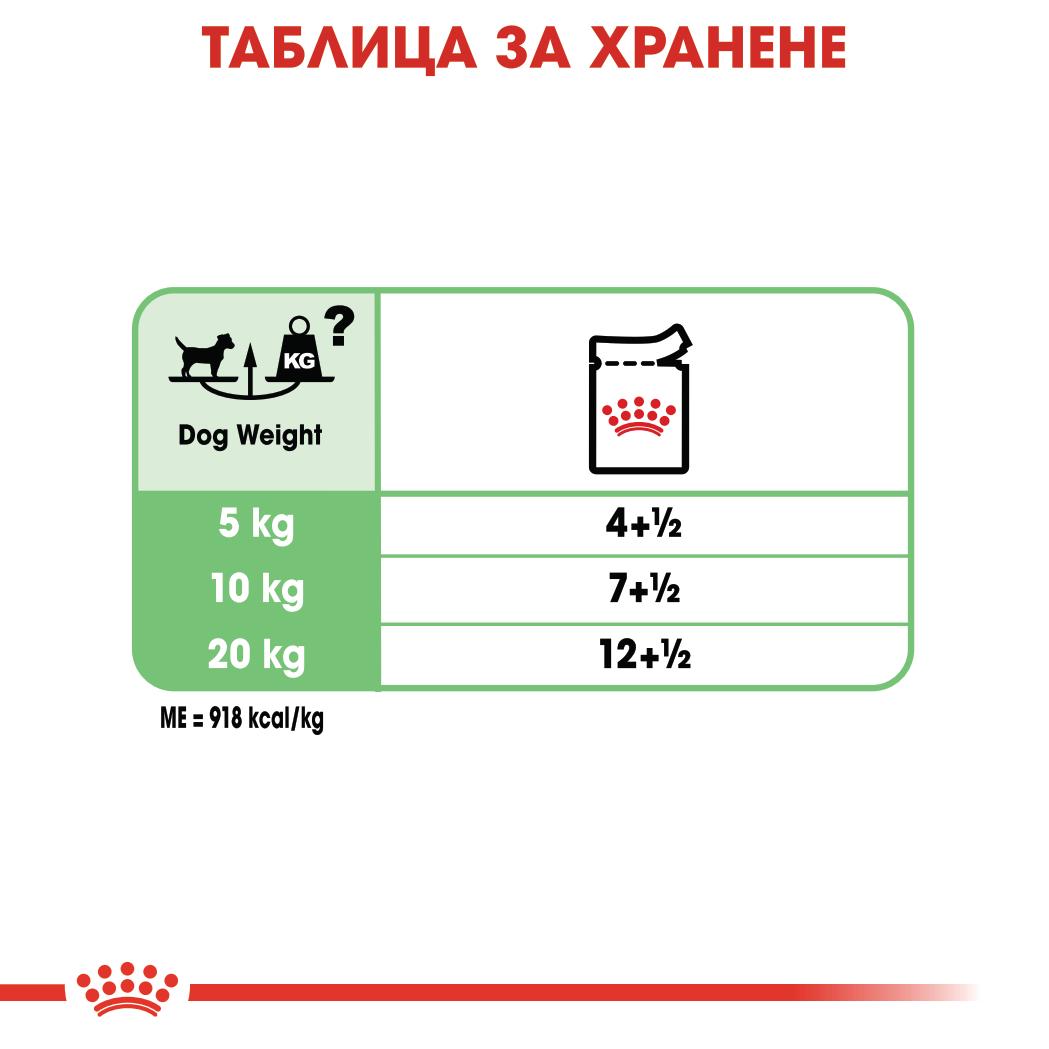 Royal Canin digestive care - паучове за кучета - 12 броя x 85 гр.