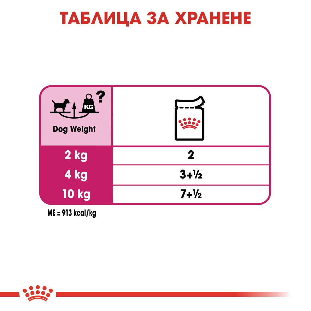 Royal Canin exigent - паучове за кучета - 12 броя x 85 гр.