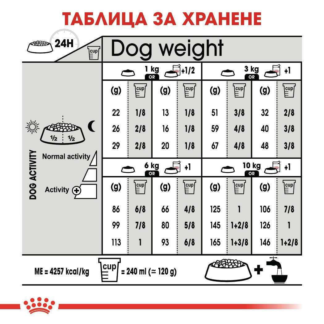 Royal Canin Mini digestive - суха храна за кучета