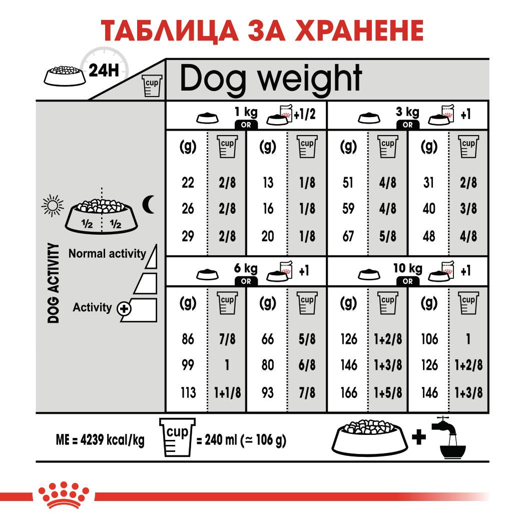 Royal Canin Mini Exigent - суха храна за кучета