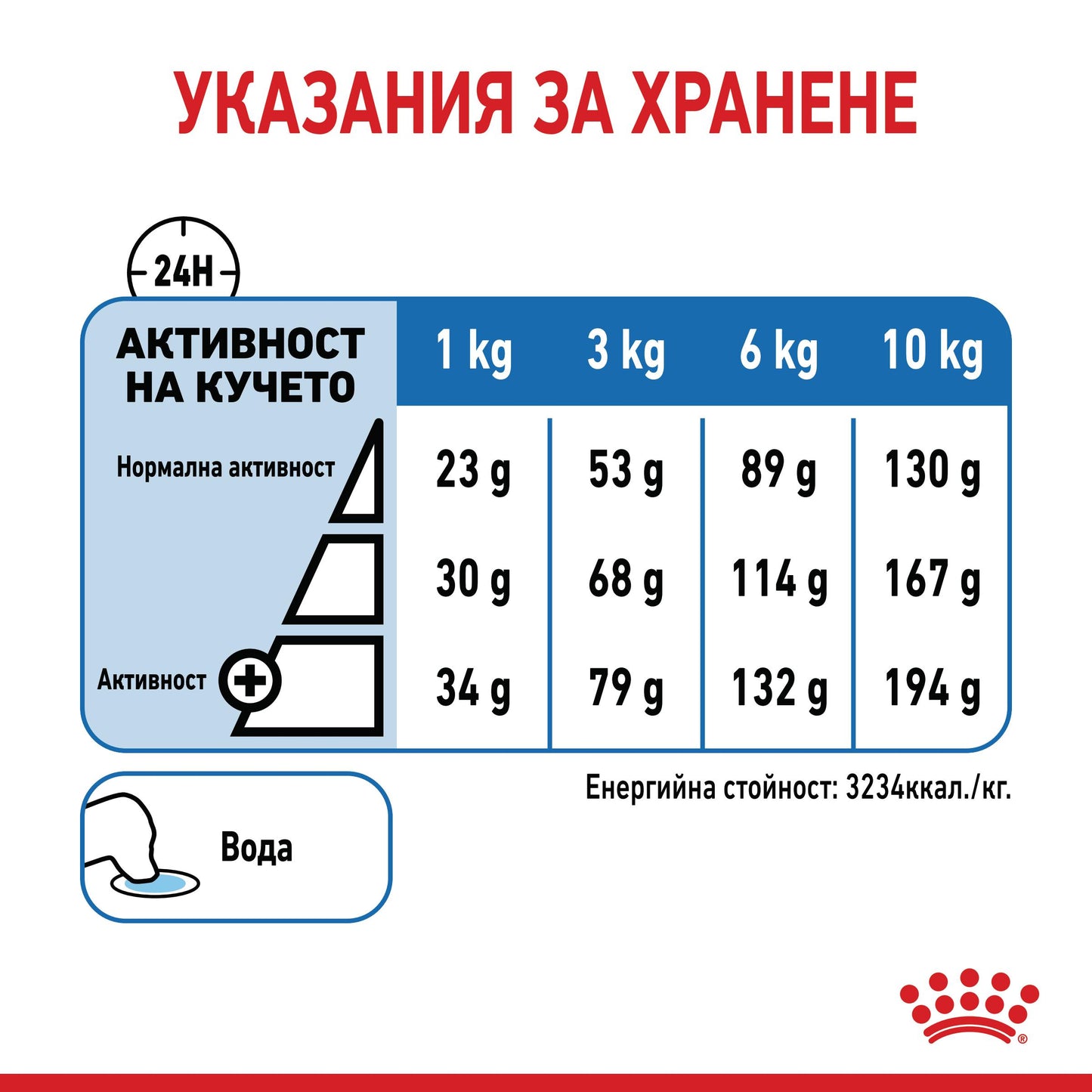 Royal Canin Mini Light Weight Care - суха храна за кучета