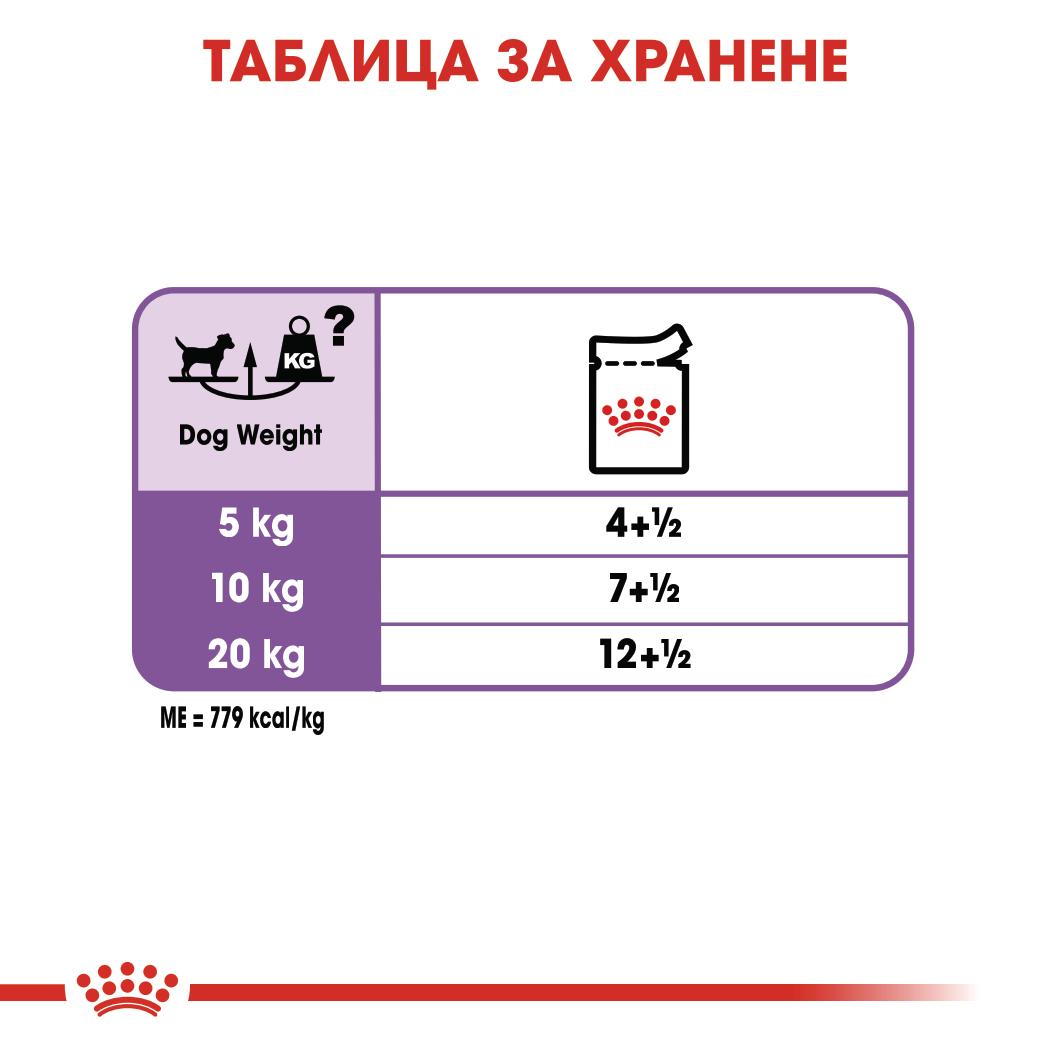 Royal Canin Mini Sterilised Adult - паучове за кучета - 12 броя x 85 гр.