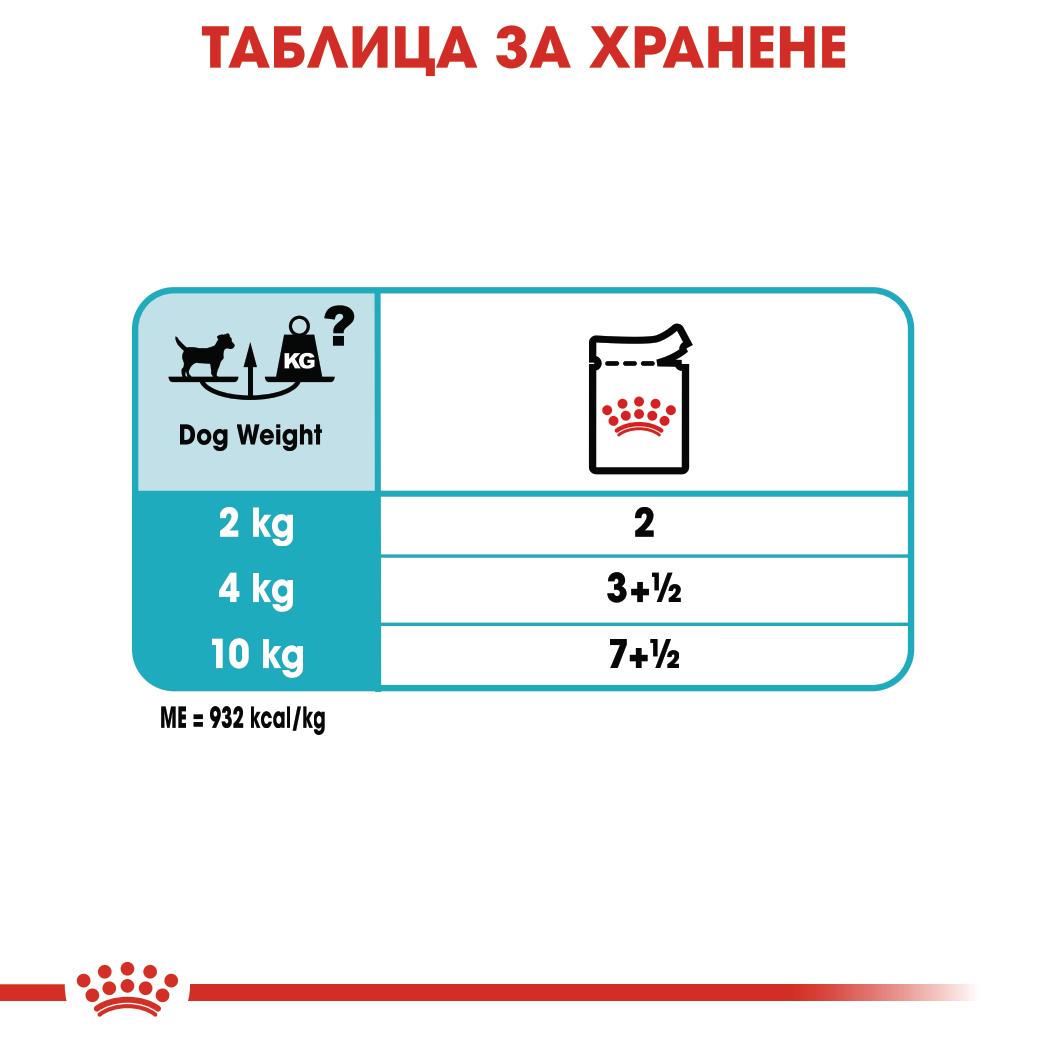Royal Canin mini urinary - паучове за кучета - 12 броя x 85 гр.