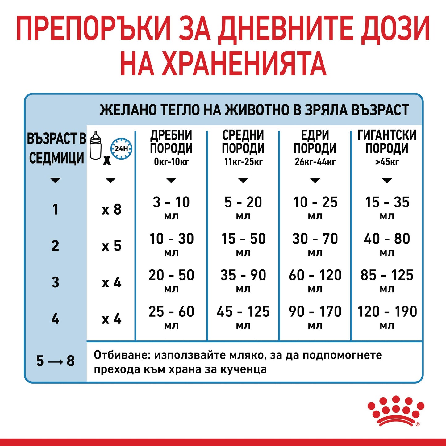 Royal Canin Baby dog milk - сухо мляко за подрастващи кучета - 400 гр.