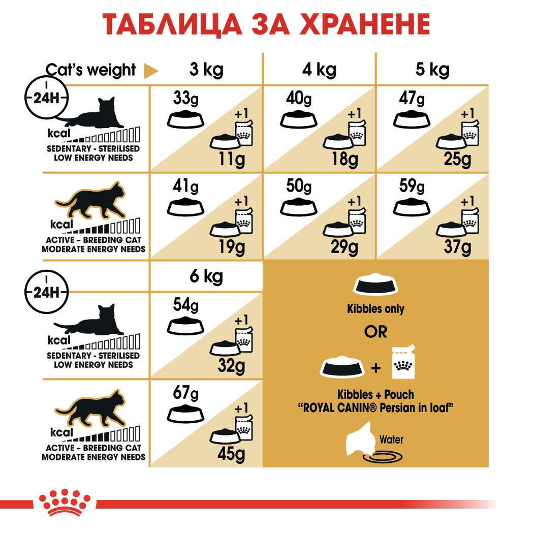 Royal Canin Persian adult - Суха храна за котки