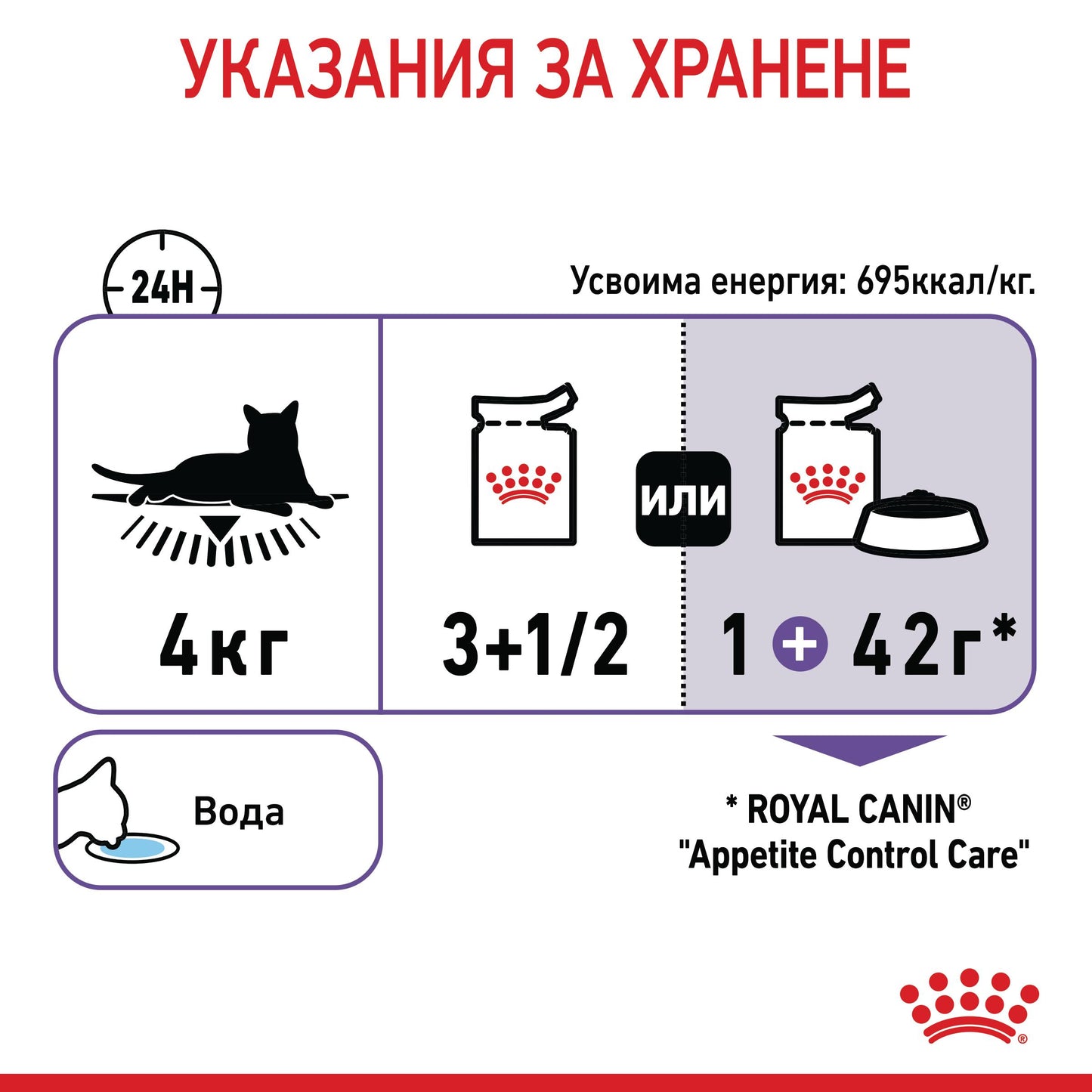 Royal Canin - пауч за котки за намаляване на чувството за глад - 12 броя x 85 гр.