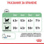 Royal Canin digestive care - суха храна за котки