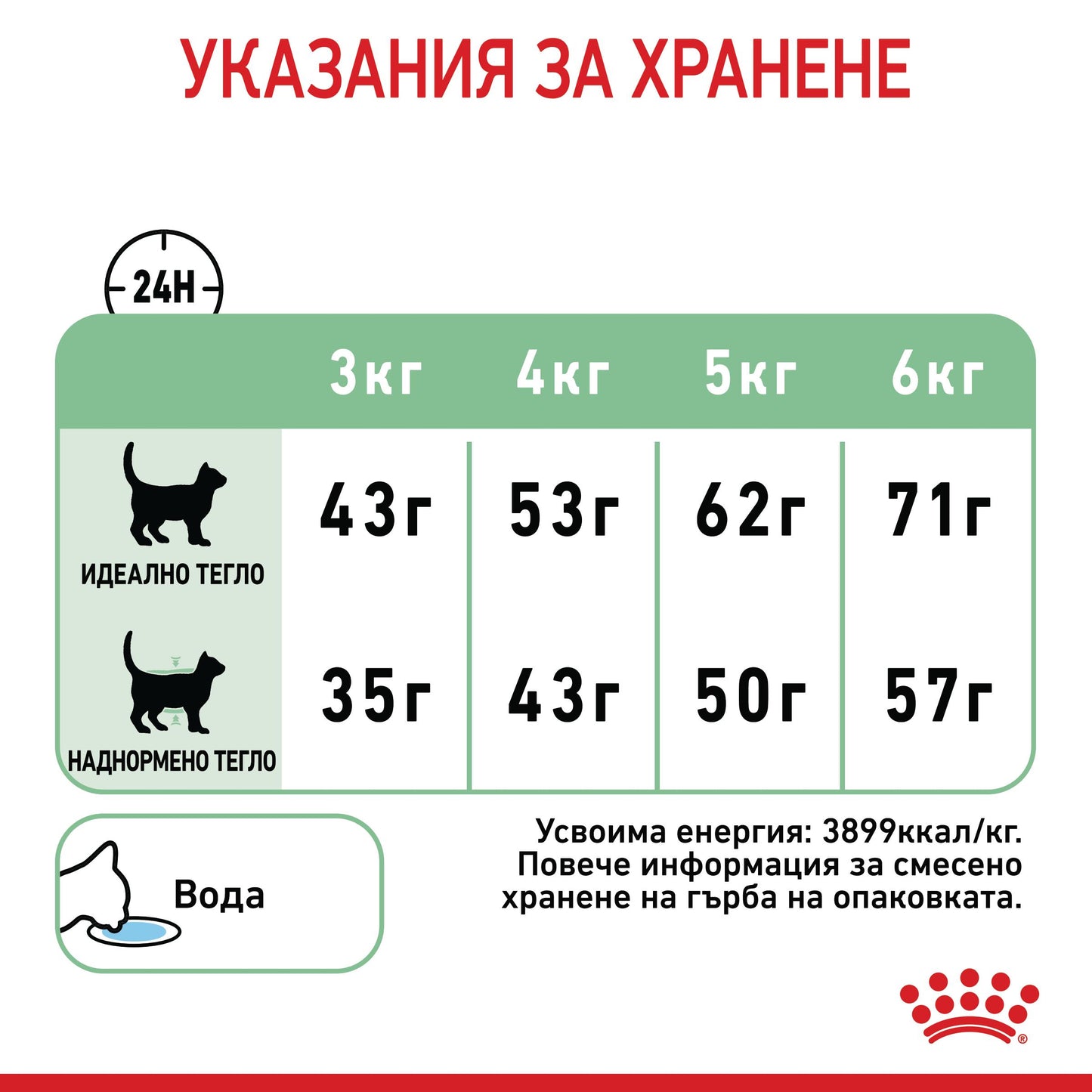 Royal Canin digestive care - суха храна за котки