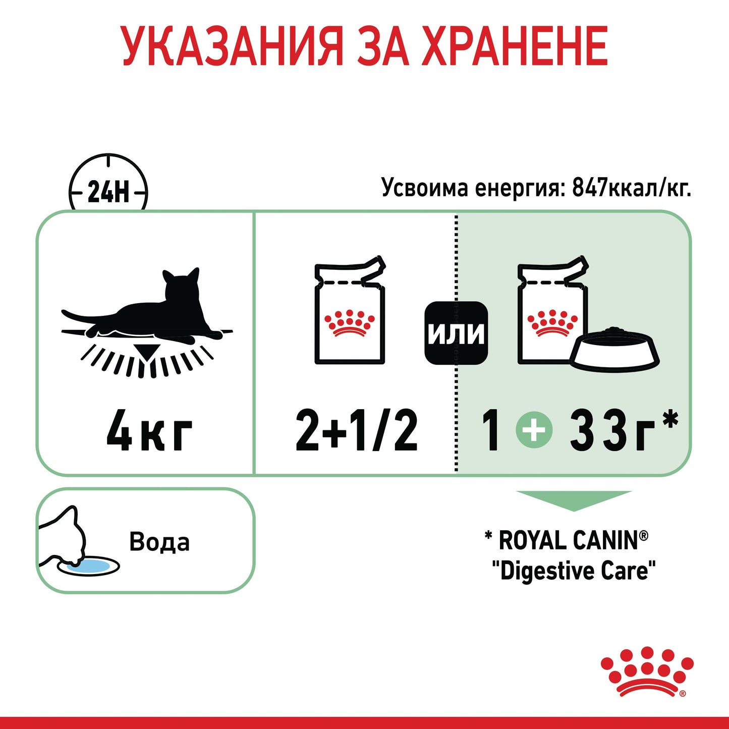 Royal Canin digestive care - паучове за котки - 12 броя x 85 гр.