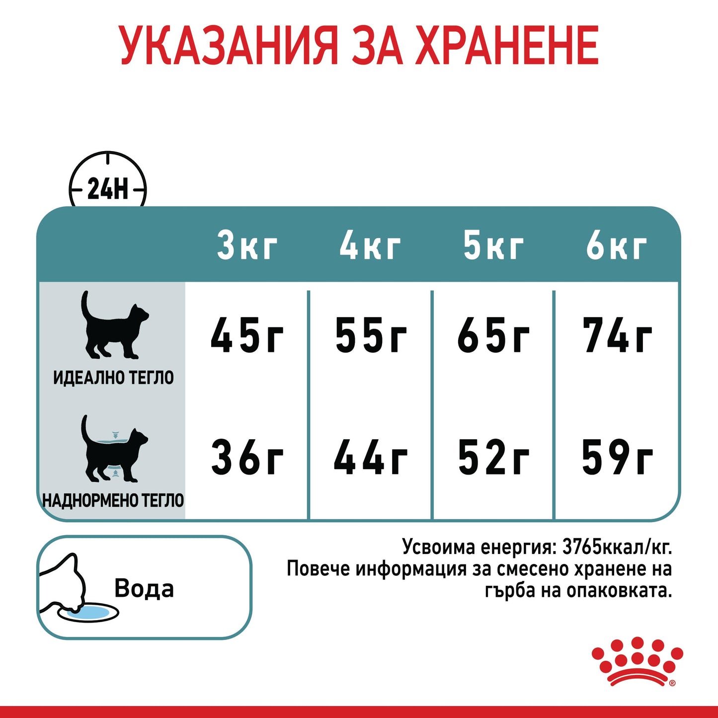 Royal Canin hairball care - суха храна за котки