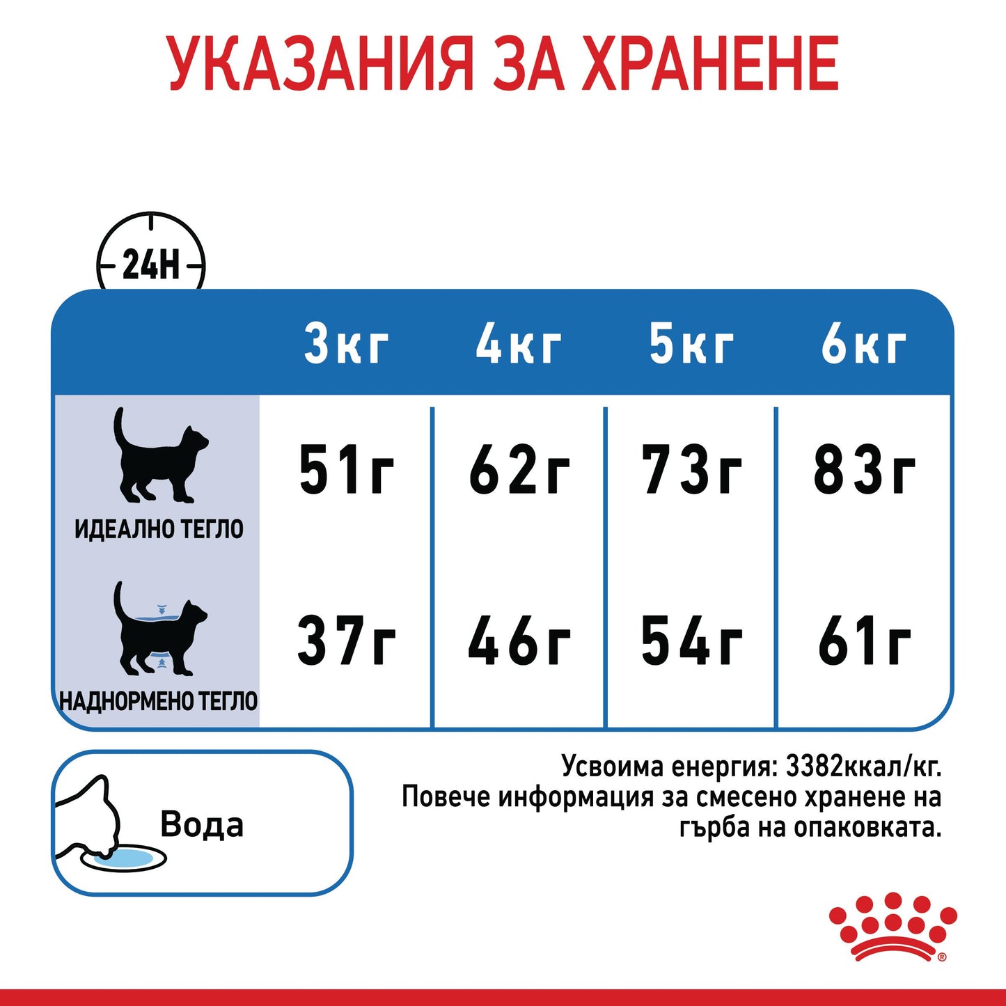 Royal Canin light weight care - суха храна за котки