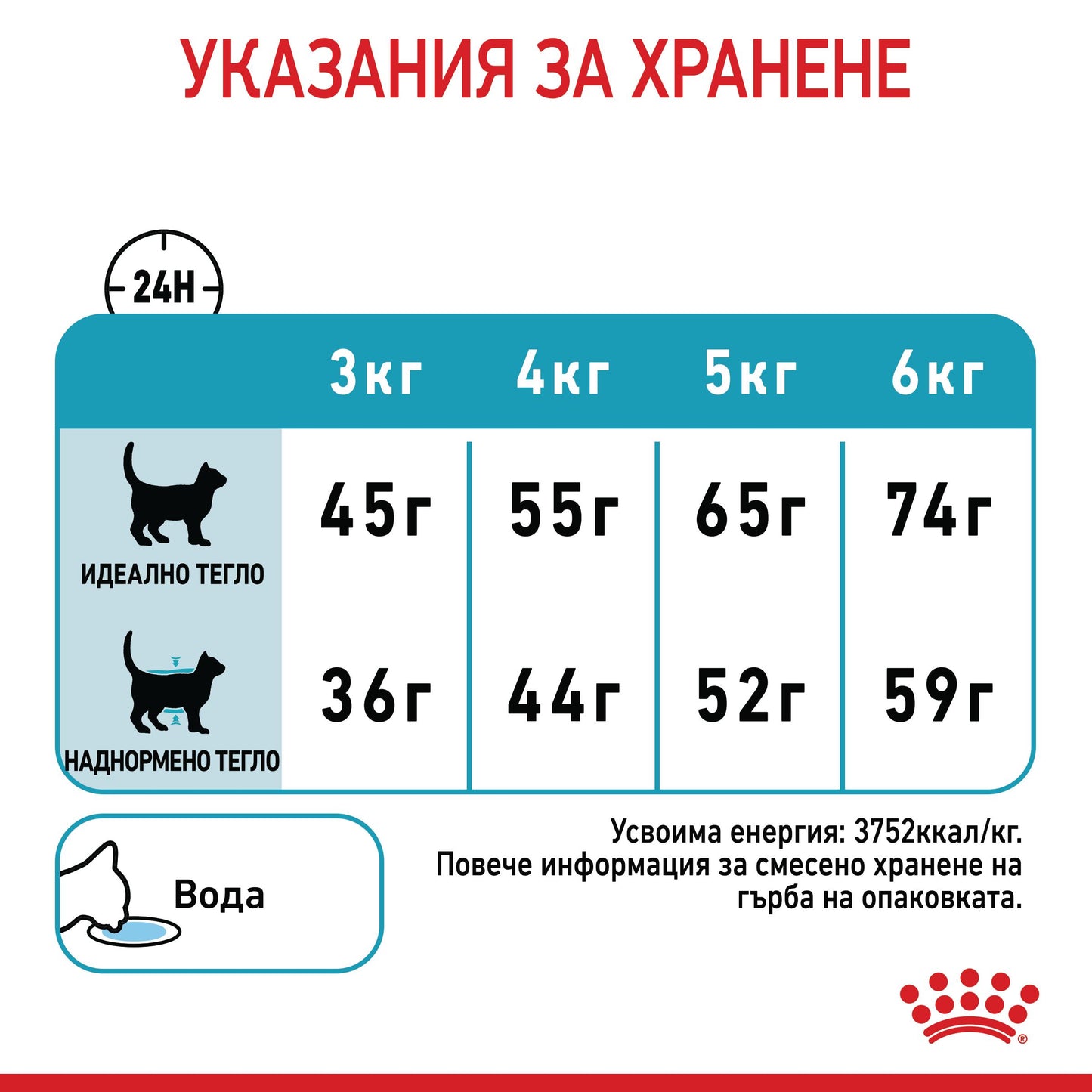 Royal Canin urinary care - суха храна за котки