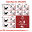Royal Canin  Fit 32 - суха храна за котки