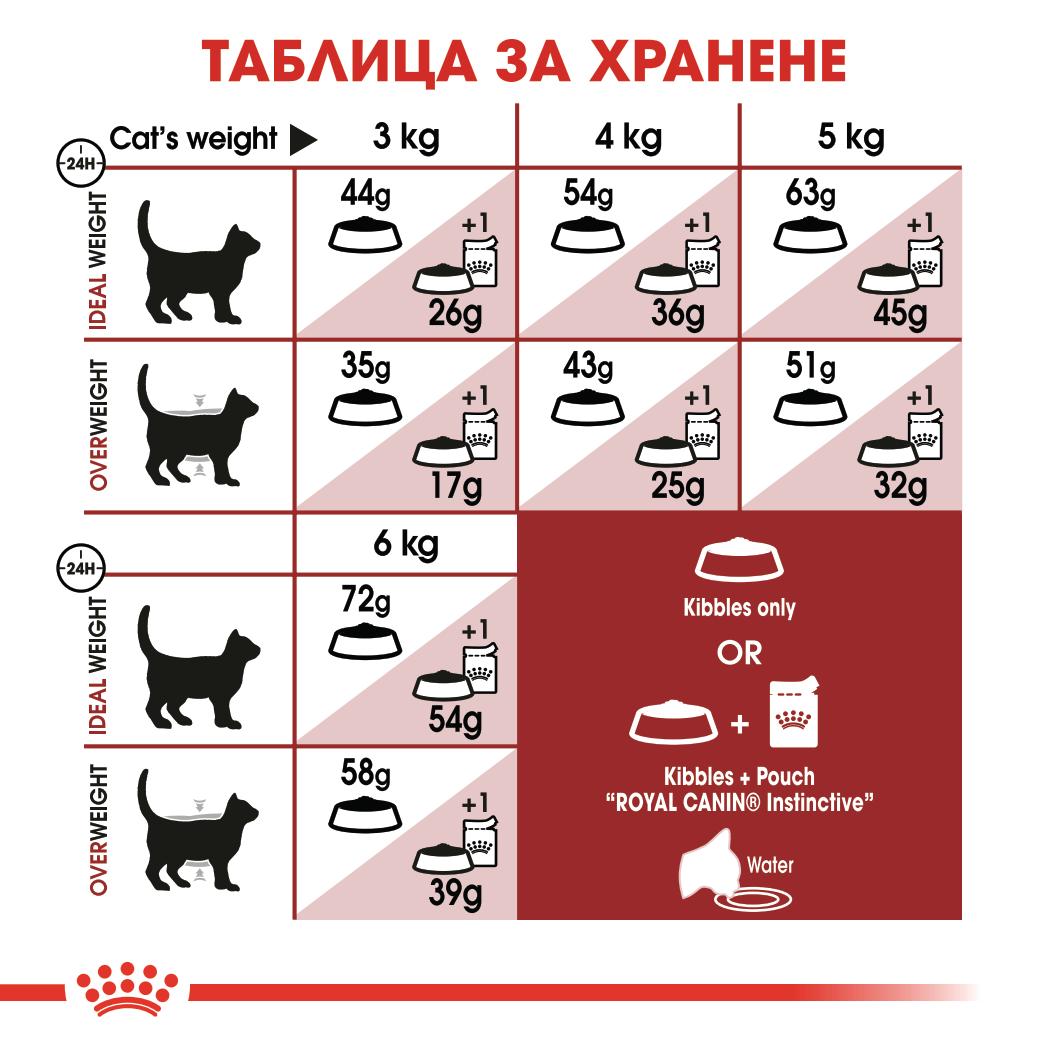 Royal Canin  Fit 32 - суха храна за котки