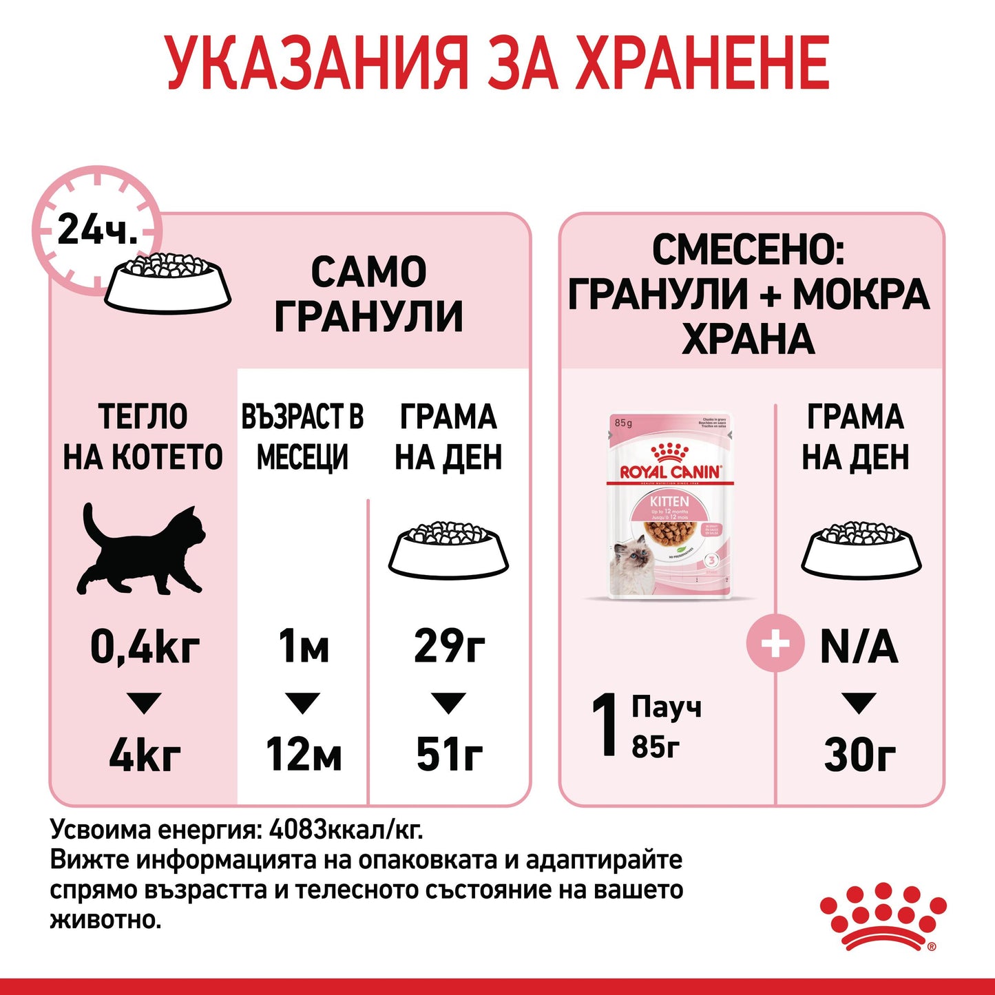 Royal Canin - суха храна за подрастващи котки