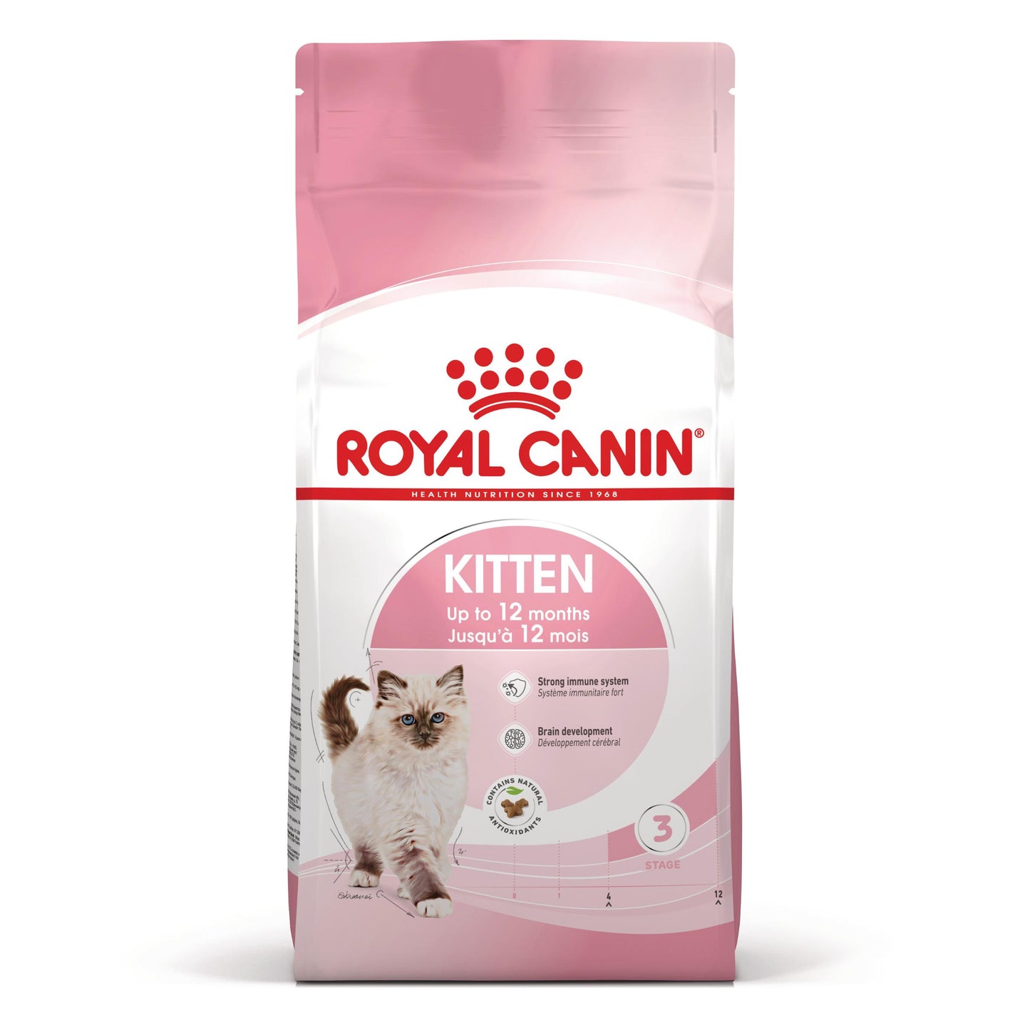 Royal Canin - суха храна за подрастващи котки