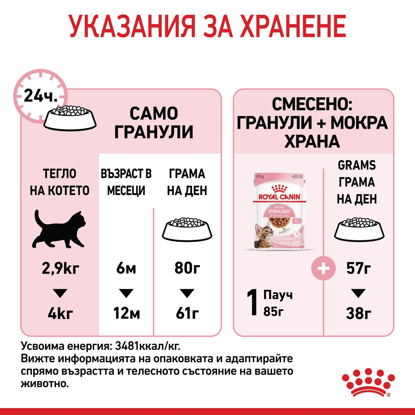 Royal Canin kitten Sterilised - суха храна за подрастващи котки след кастрация - 400 гр.
